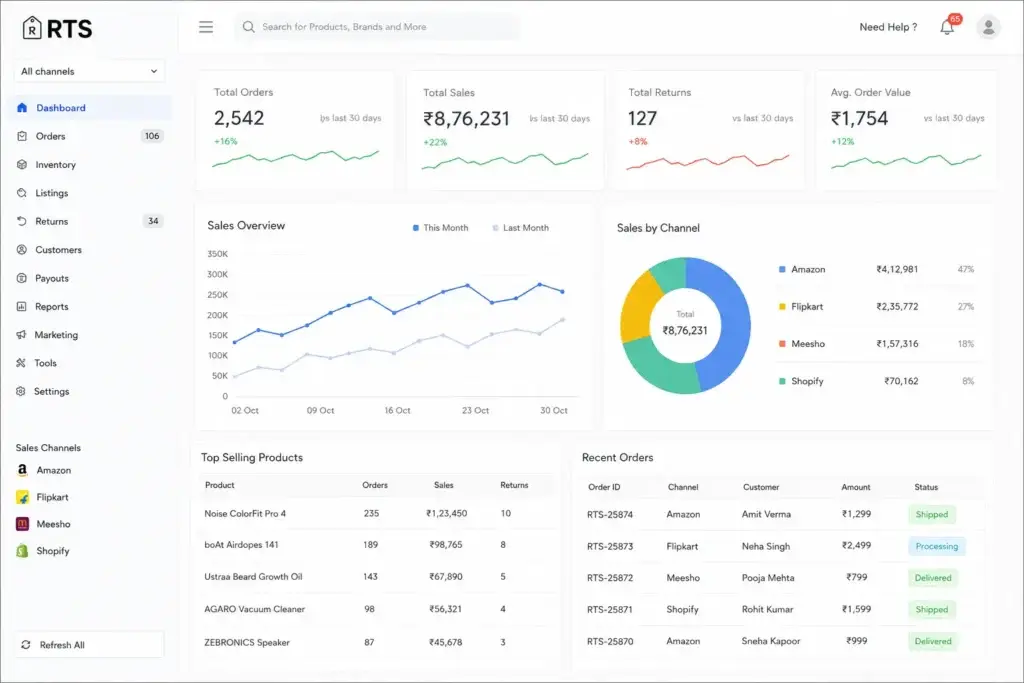 Growth overview report by ecommerce management consultant showing revenue, orders and customer growth trends