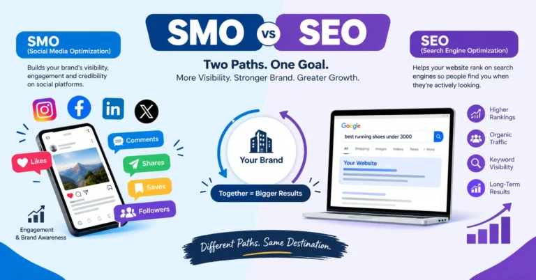 SMO and SEO comparison showing social media engagement, search rankings, organic traffic, and brand growth