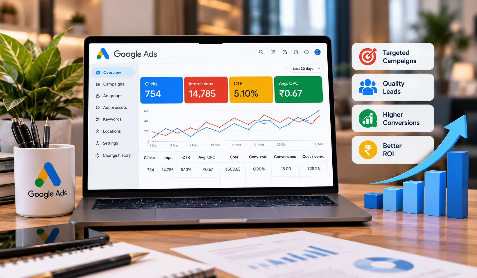 Google Ads Campaign Analytics for UrbanNest Interiors Google Ads campaign analytics showing clicks, impressions and conversions for UrbanNest Interiors
