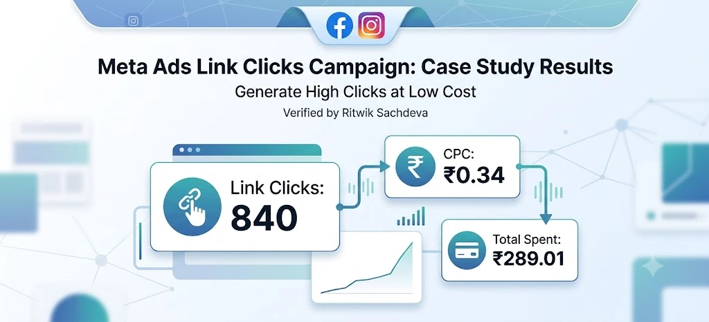 Meta Ads Case Study — 840 Link Clicks Meta Ads campaign results showing 840 link clicks at ₹0.34 cost per click
