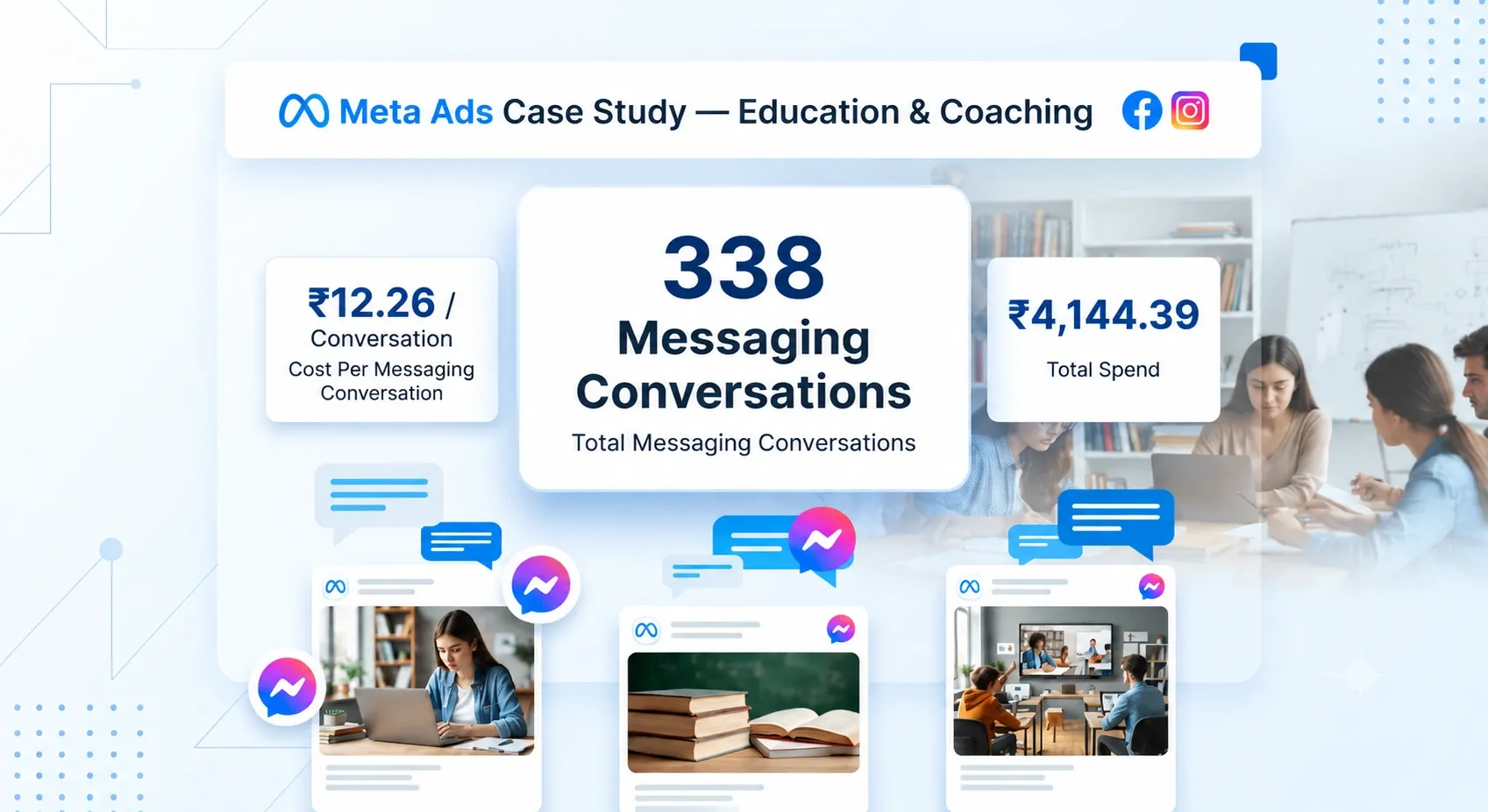 Meta Ads Case Study Education Coaching 338 Messaging Conversations